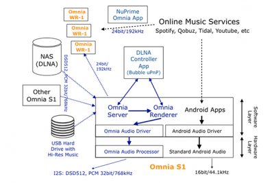 best upnp server for videos